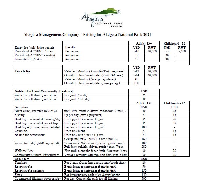 Cost Of Visiting Akagera