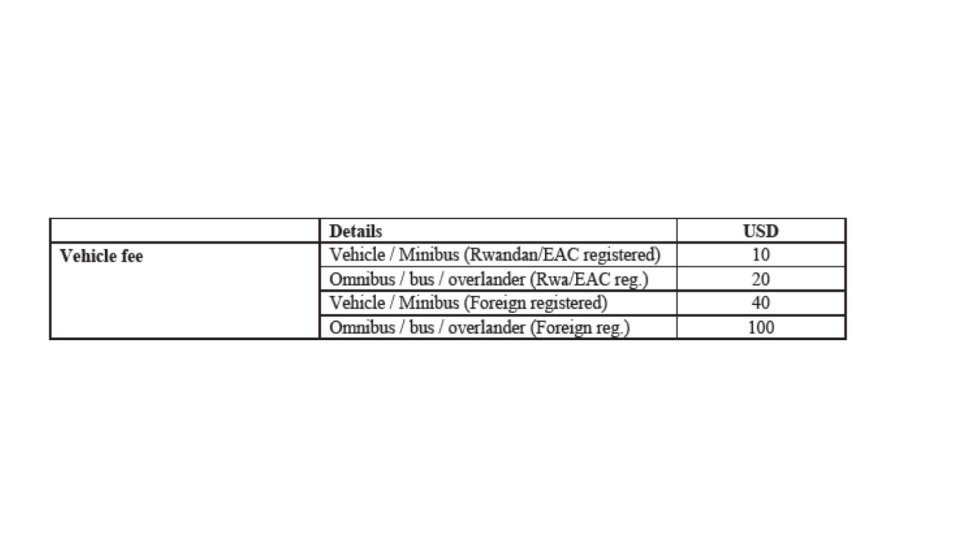 Vehicle Entry Fee